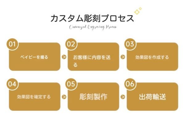 ペット追悼記念ハート型天使墓碑